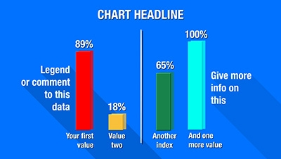 Double bar charts