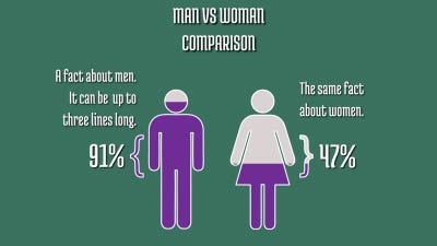 Men vs women